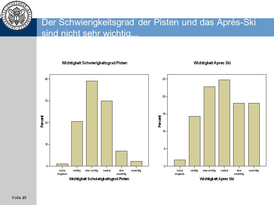 Der Schwierigkeitsgrad der Pisten und das Après-Ski sind nicht sehr wichtig...