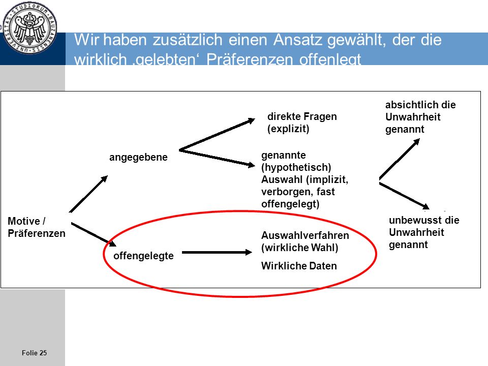 Wir haben zusätzlich einen Ansatz gewählt, der die wirklich ‚gelebten‘ Präferenzen offenlegt