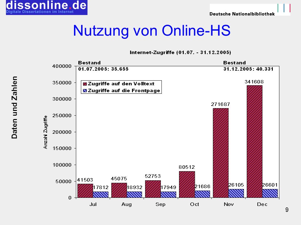 Nutzung von Online-HS Daten und Zahlen