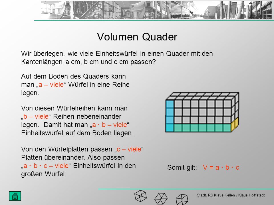 Volumen Quader Wir überlegen, wie viele Einheitswürfel in einen Quader mit den Kantenlängen a cm, b cm und c cm passen