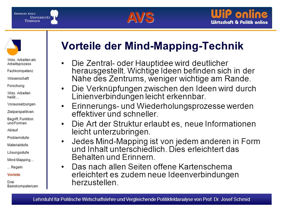 Vorteile der Mind-Mapping-Technik