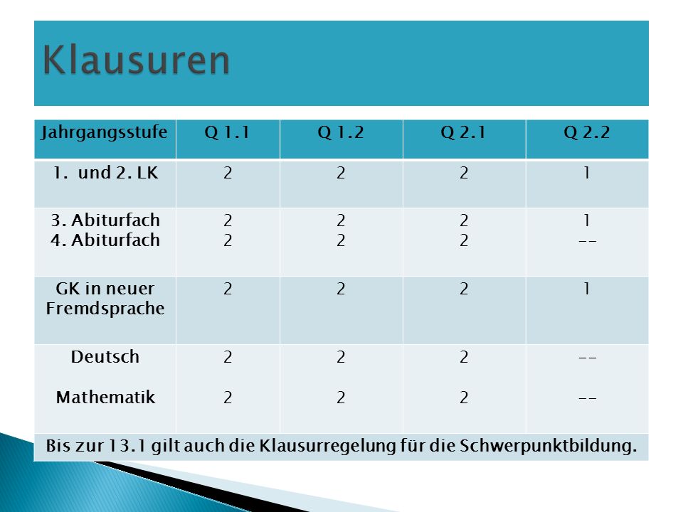 Bis zur 13.1 gilt auch die Klausurregelung für die Schwerpunktbildung.