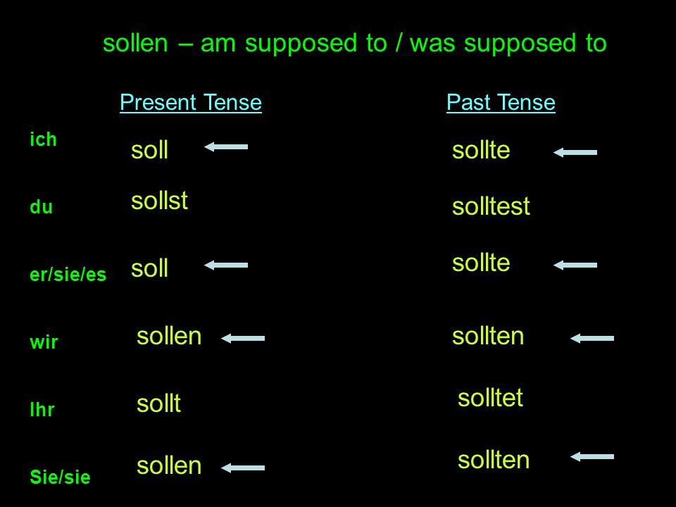 sollen – am supposed to / was supposed to