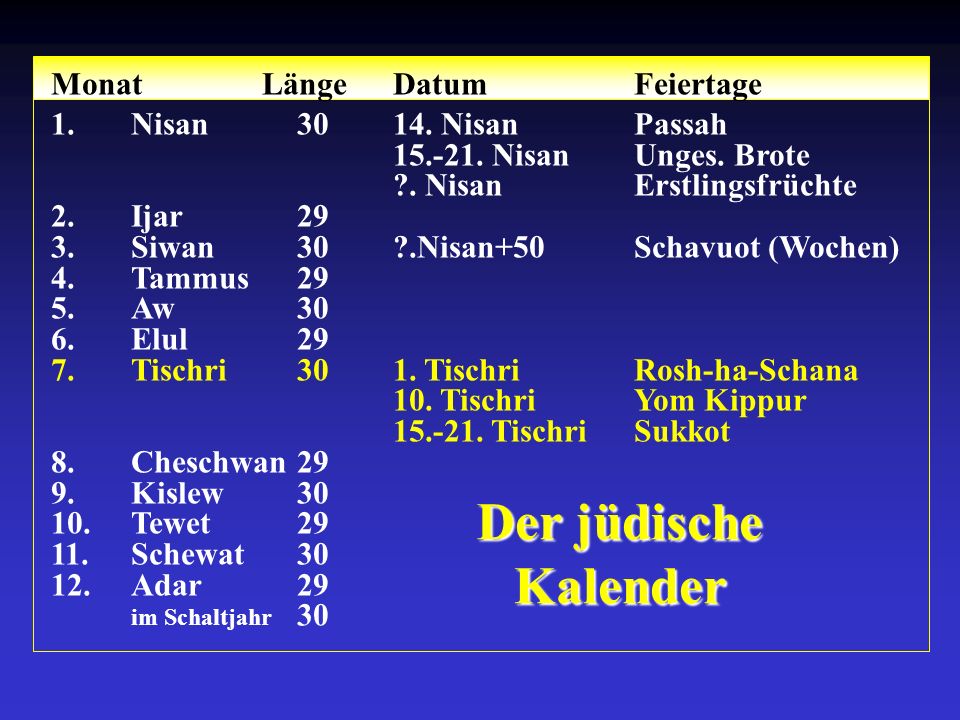 Monat Länge. Datum. Feiertage 1. Nisan Nisan. Passah
