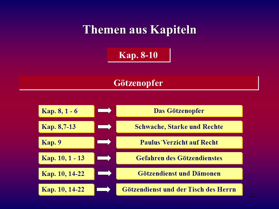 Themen aus Kapiteln Kap Götzenopfer Kap. 8, 1 - 6