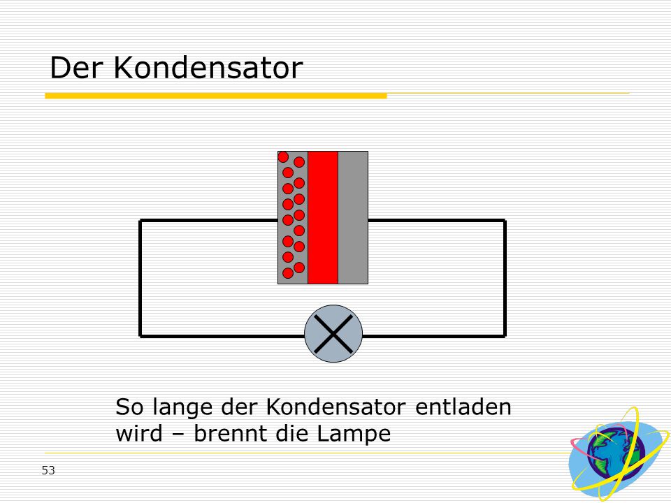 Der Kondensator So lange der Kondensator entladen wird – brennt die Lampe