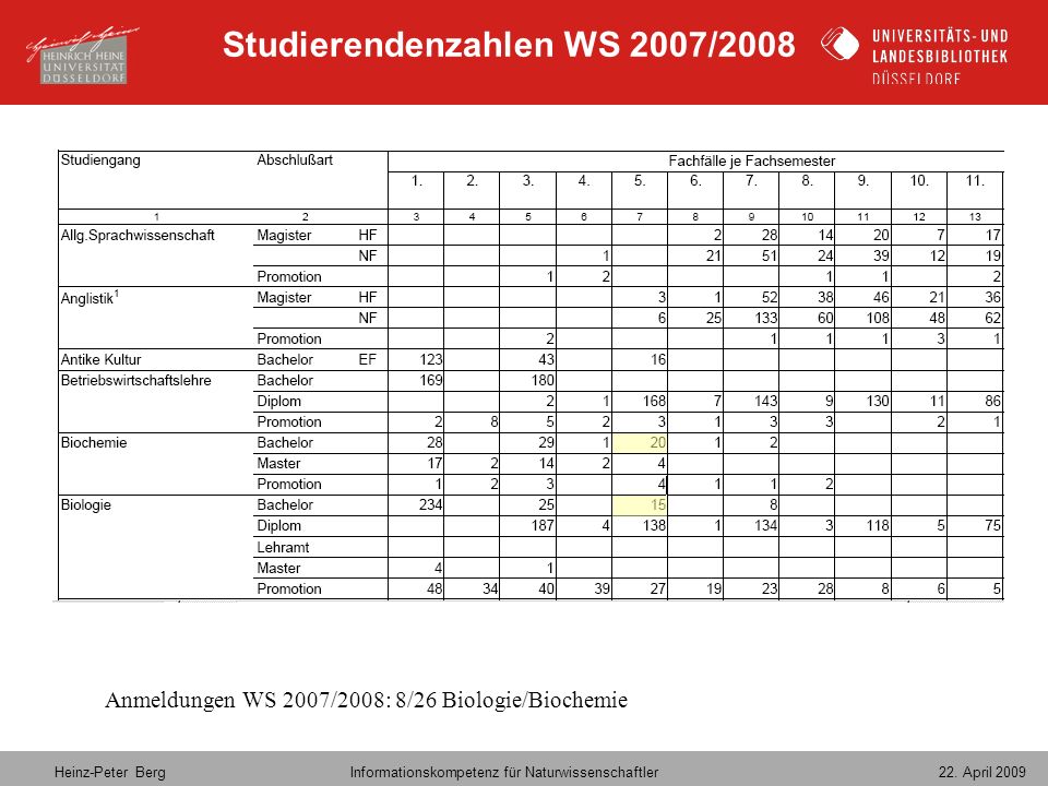 Studierendenzahlen WS 2007/2008