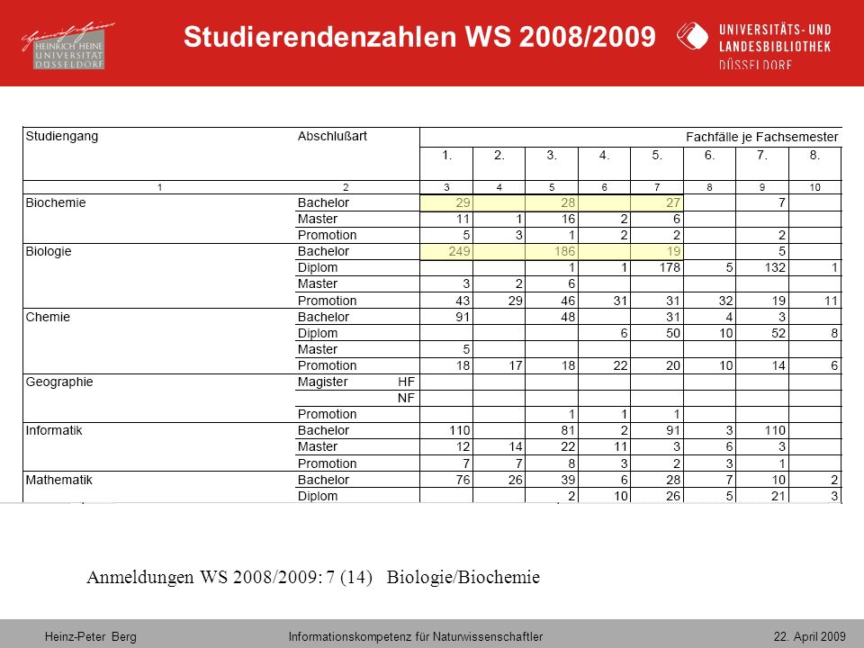 Studierendenzahlen WS 2008/2009