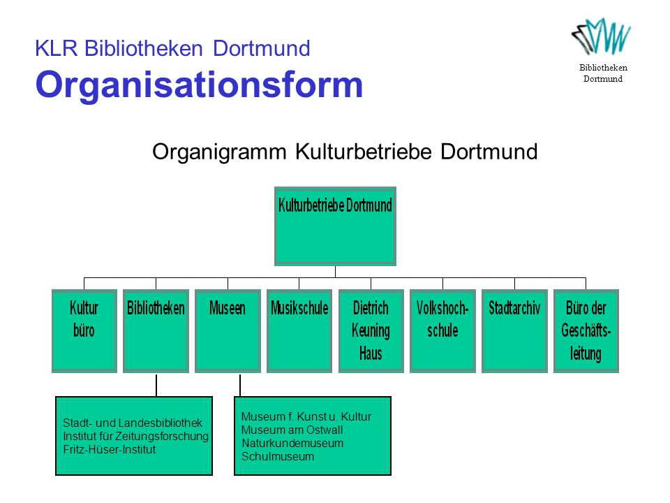 KLR Bibliotheken Dortmund Organisationsform