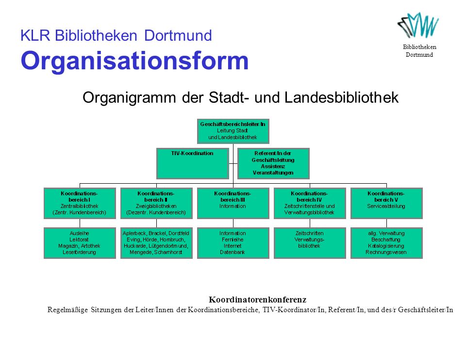 KLR Bibliotheken Dortmund Organisationsform