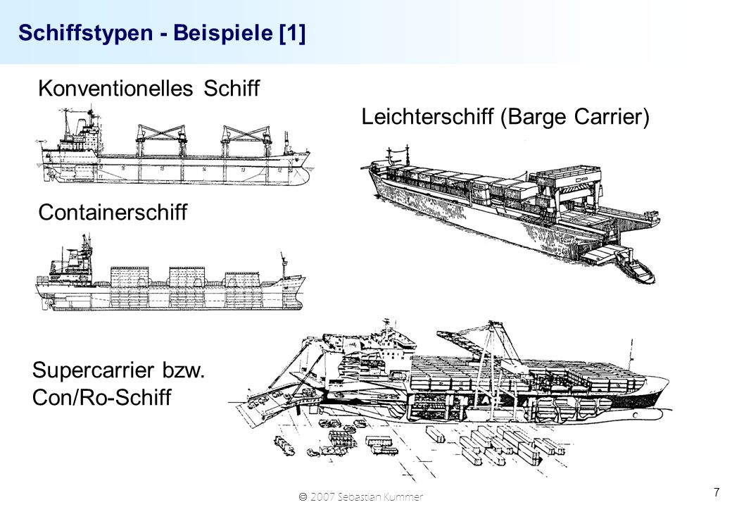 Schiffstypen - Beispiele [1]