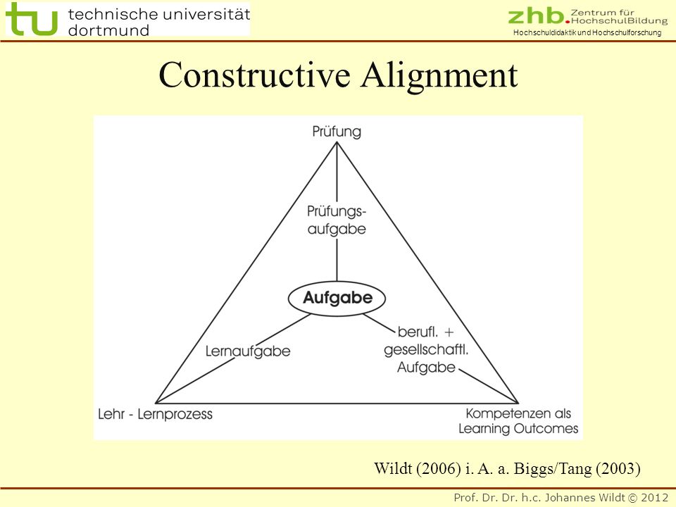 Constructive Alignment