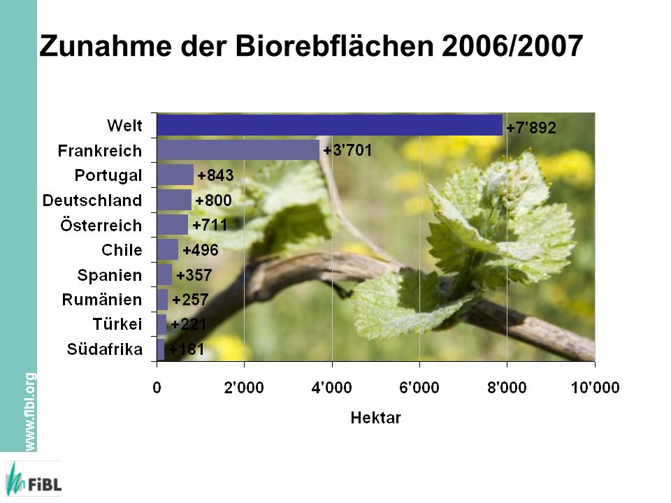 Zunahme der Biorebflächen 2006/2007