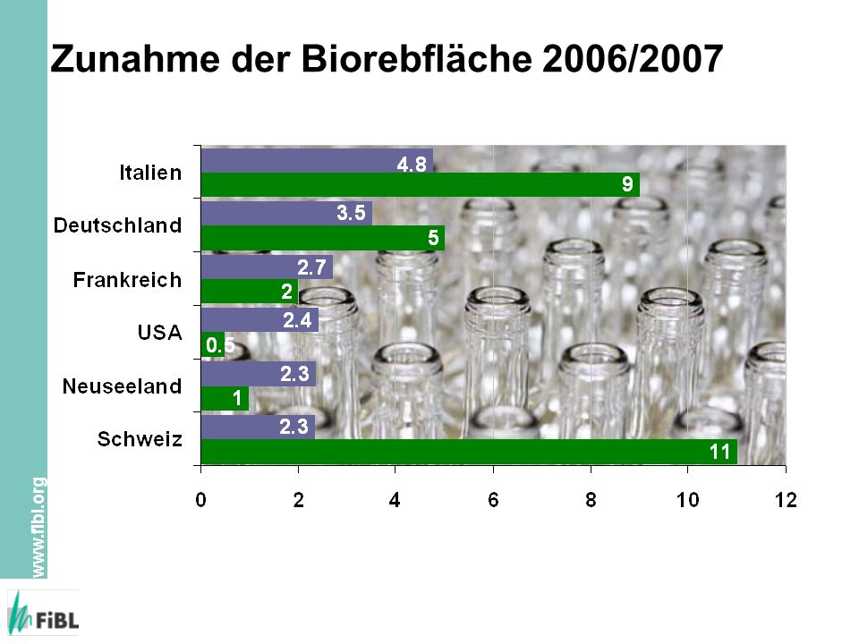 Zunahme der Biorebfläche 2006/2007