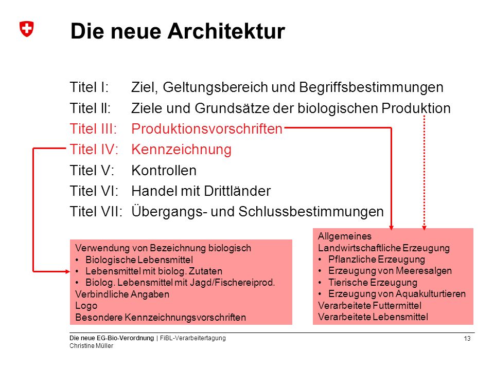 Die neue Architektur Titel I: Ziel, Geltungsbereich und Begriffsbestimmungen. Titel ll: Ziele und Grundsätze der biologischen Produktion.