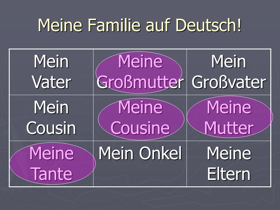 Meine Familie auf Deutsch!