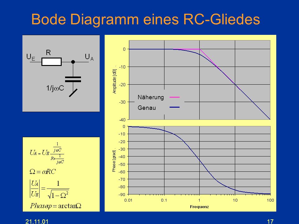 Bode Diagramm eines RC-Gliedes