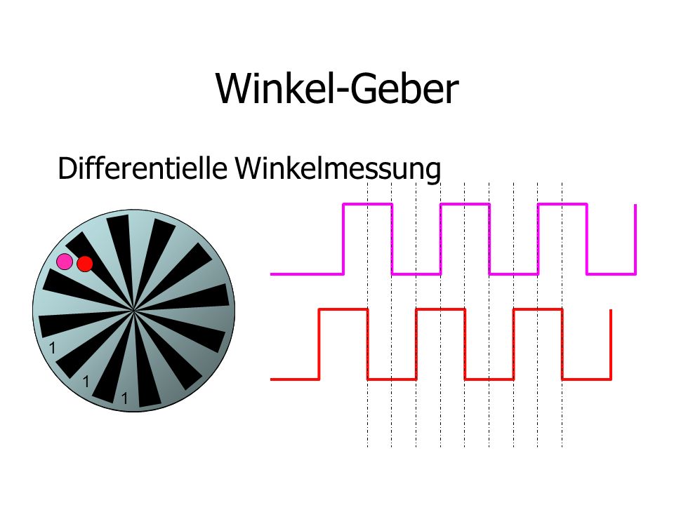 Winkel-Geber Differentielle Winkelmessung 1 1 1