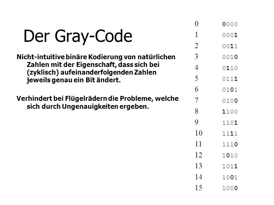 Der Gray-Code