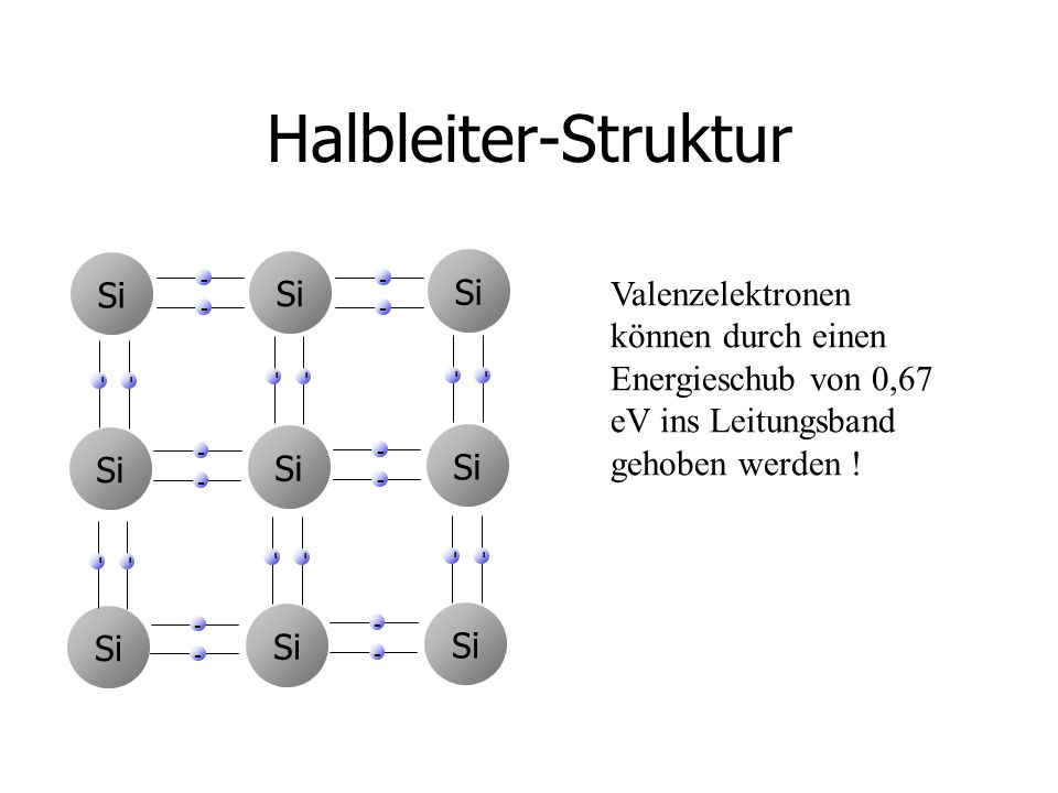 Halbleiter-Struktur Si Si Si