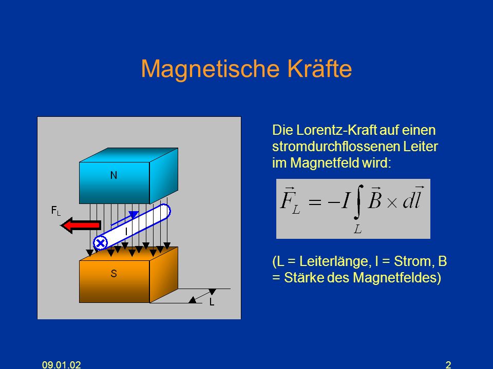 Magnetische Kräfte Die Lorentz-Kraft auf einen stromdurchflossenen Leiter im Magnetfeld wird: