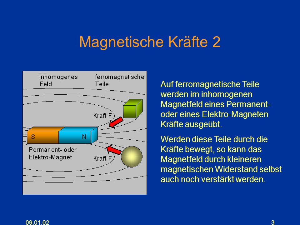 Magnetische Kräfte 2 Auf ferromagnetische Teile werden im inhomogenen Magnetfeld eines Permanent- oder eines Elektro-Magneten Kräfte ausgeübt.