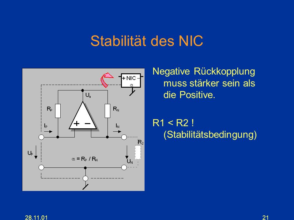 Stabilität des NIC Negative Rückkopplung muss stärker sein als die Positive. R1 < R2 ! (Stabilitätsbedingung)