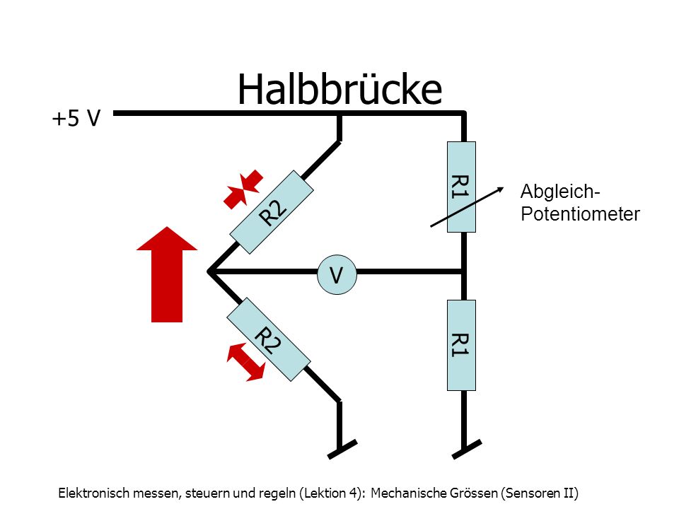 Halbbrücke +5 V R1 R2 V R2 R1 Abgleich- Potentiometer