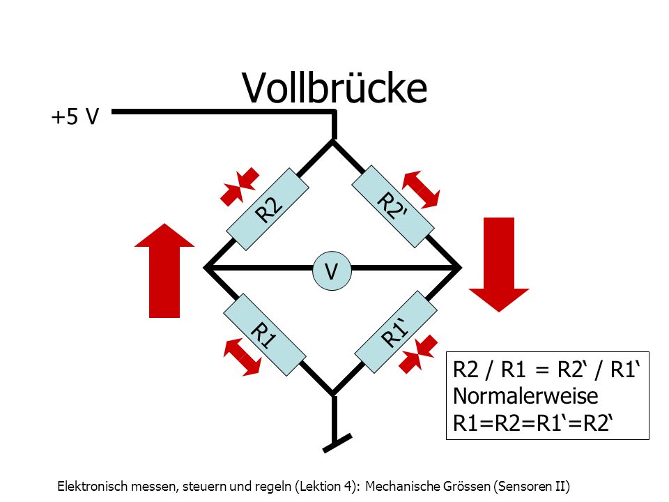 Vollbrücke +5 V R2‘ R2 V R1‘ R1 R2 / R1 = R2‘ / R1‘ Normalerweise