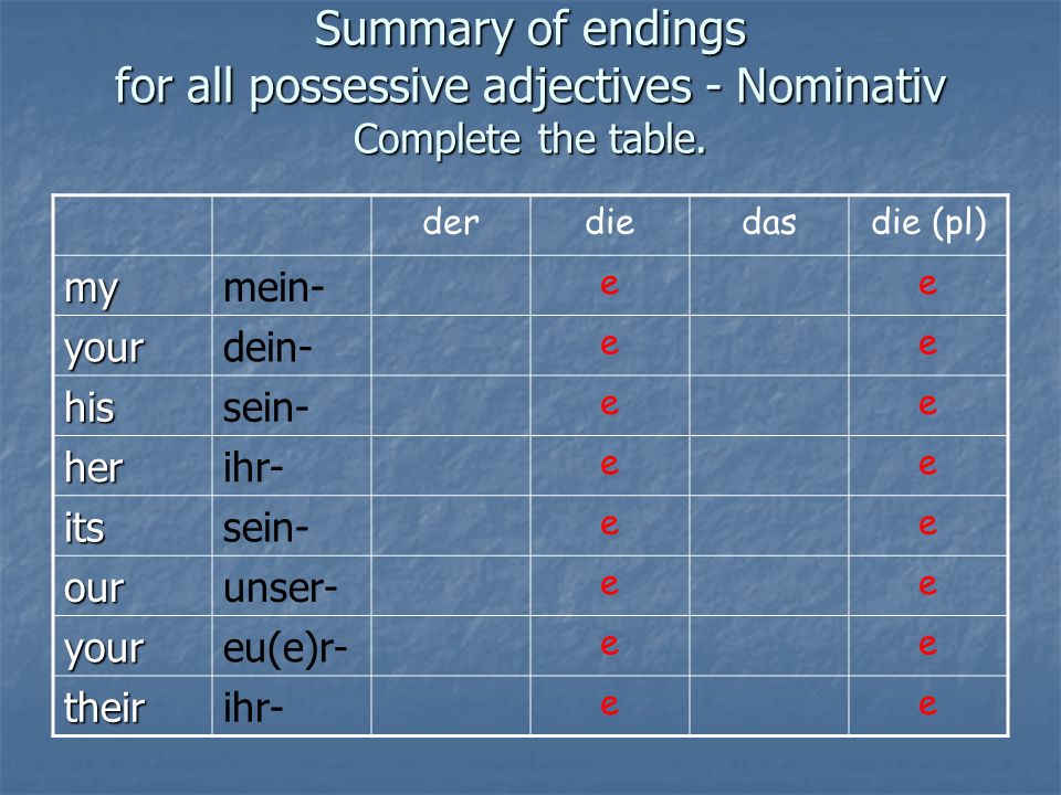 Summary of endings for all possessive adjectives - Nominativ Complete the table.