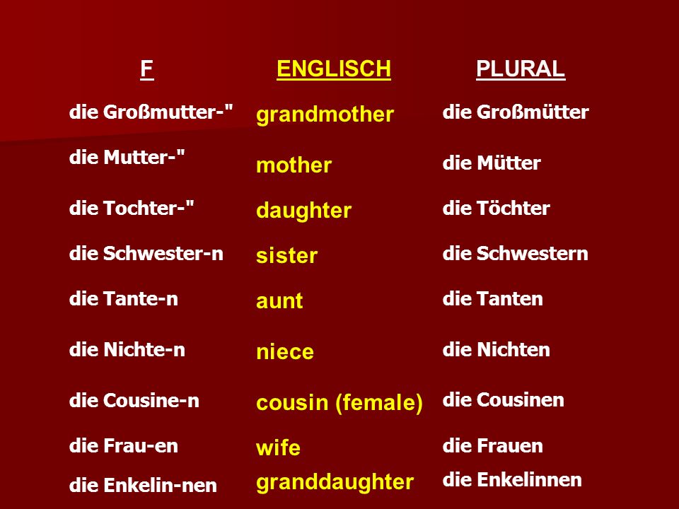 F ENGLISCH PLURAL grandmother mother daughter sister aunt niece