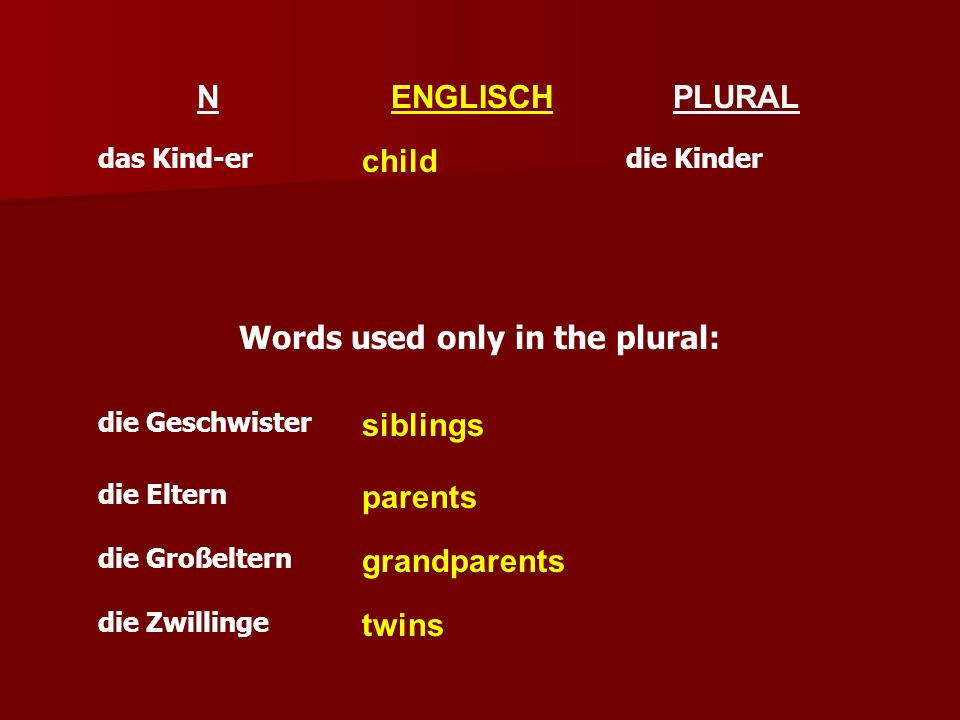 Words used only in the plural:
