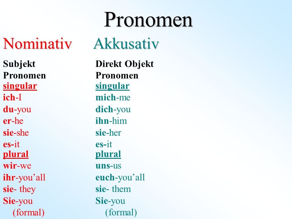 Pronomen Nominativ Akkusativ Subjekt Pronomen Direkt Objekt Pronomen