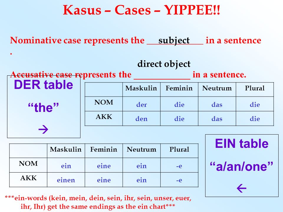 Kasus – Cases – YIPPEE!! DER table the EIN table a/an/one  