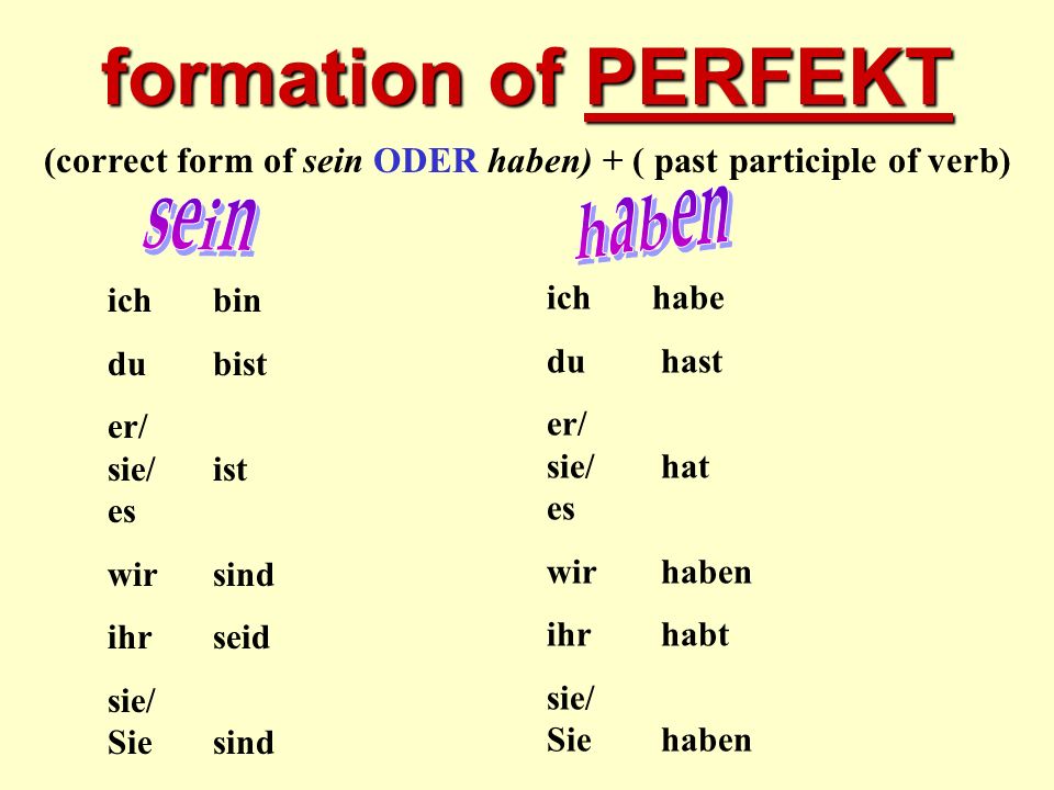 (correct form of sein ODER haben) + ( past participle of verb)