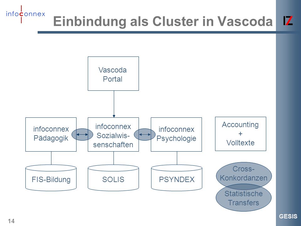 Einbindung als Cluster in Vascoda