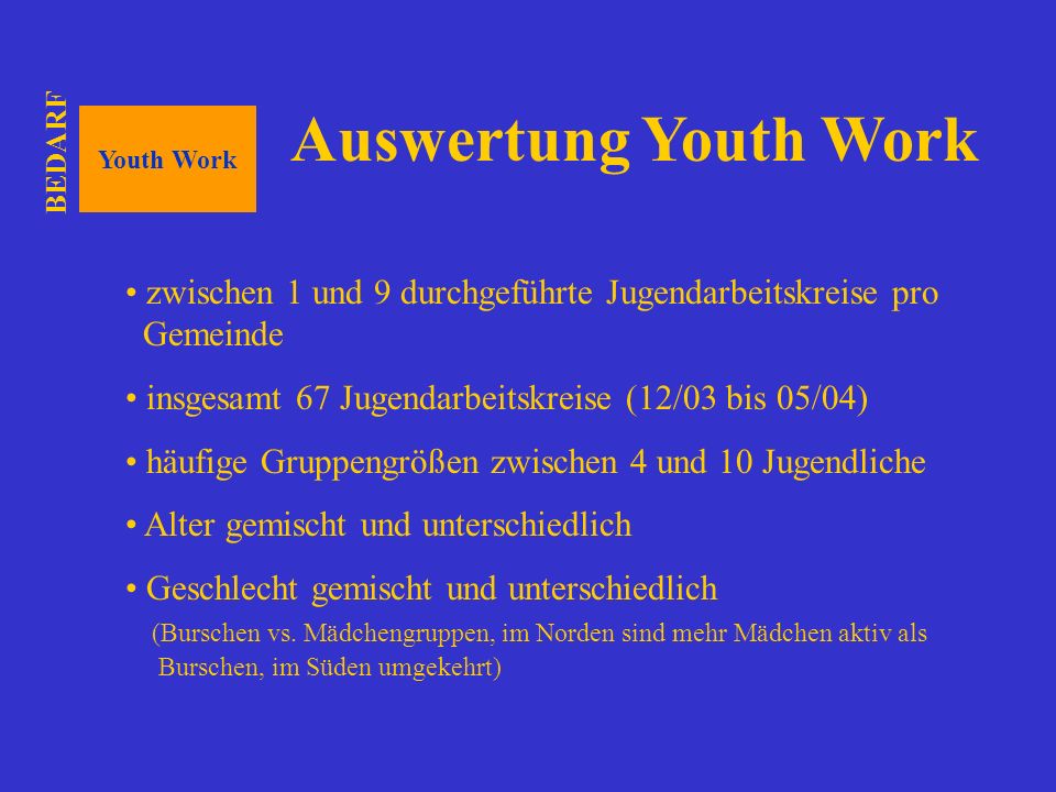 BEDARF Auswertung Youth Work. Youth Work. zwischen 1 und 9 durchgeführte Jugendarbeitskreise pro Gemeinde.