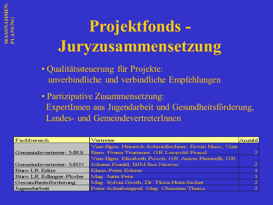 Projektfonds - Juryzusammensetzung