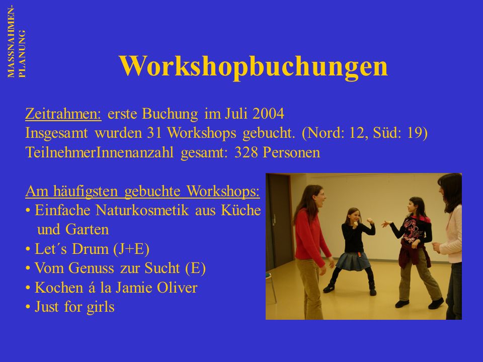 Workshopbuchungen Zeitrahmen: erste Buchung im Juli 2004