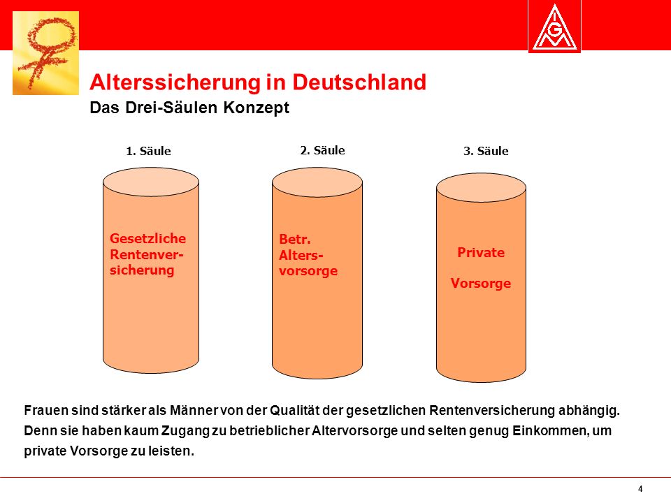Alterssicherung in Deutschland Das Drei-Säulen Konzept