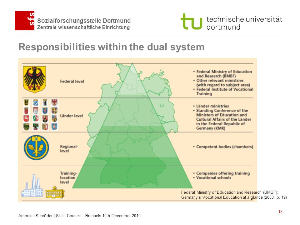 Responsibilities within the dual system