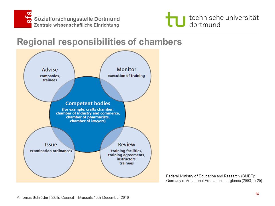 Regional responsibilities of chambers