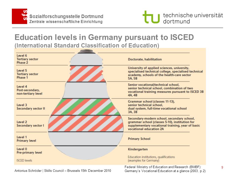 Education levels in Germany pursuant to ISCED (International Standard Classification of Education)
