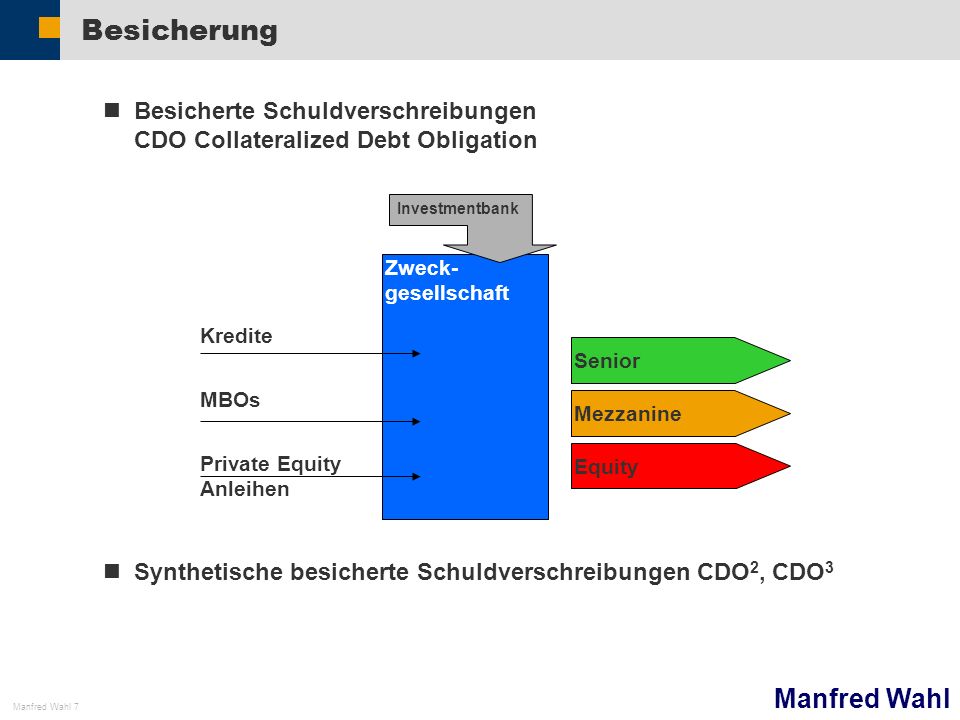Besicherung Besicherte Schuldverschreibungen CDO Collateralized Debt Obligation. Synthetische besicherte Schuldverschreibungen CDO2, CDO3.