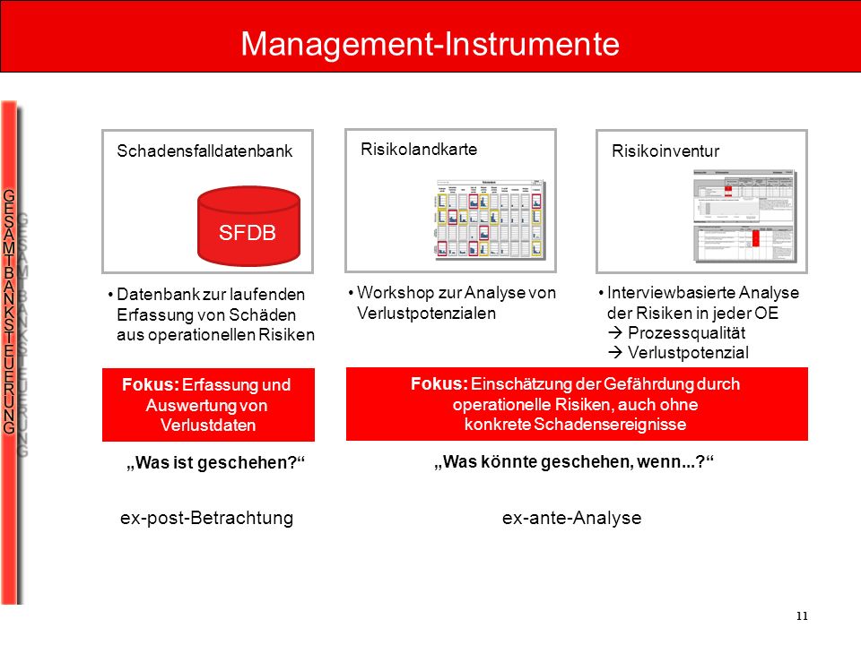 Management-Instrumente