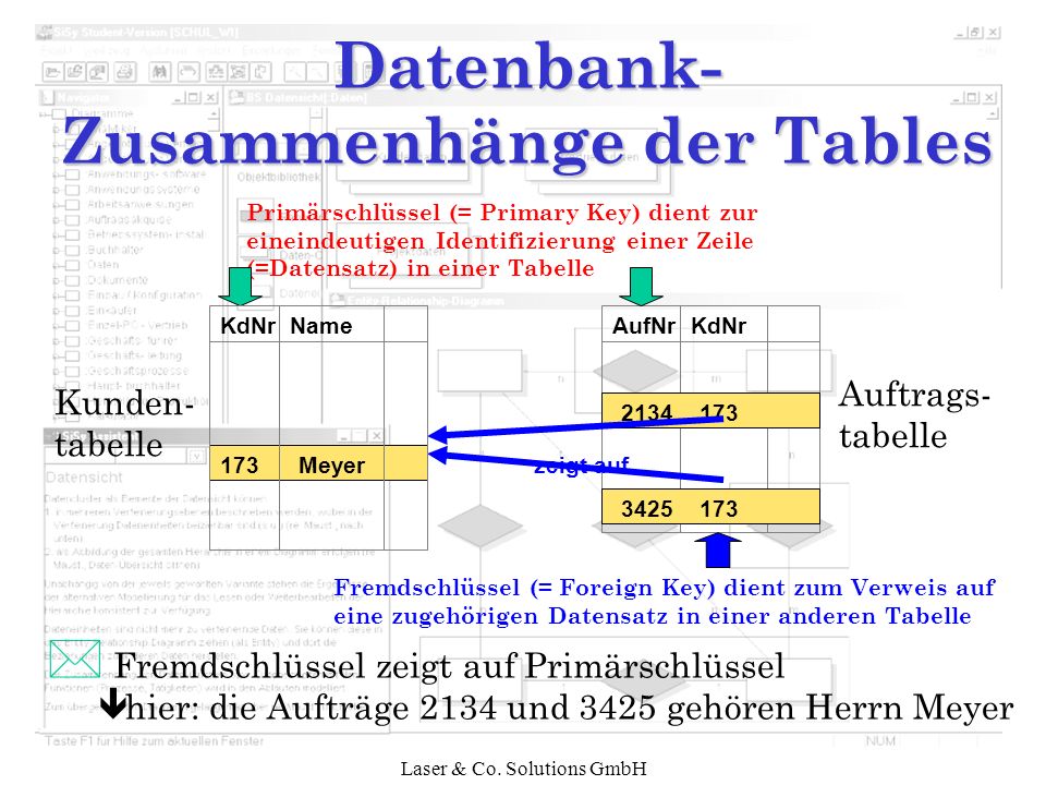 Datenbank- Zusammenhänge der Tables