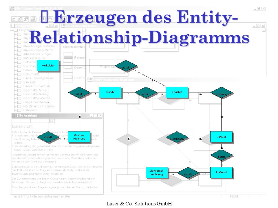 Ë Erzeugen des Entity-Relationship-Diagramms