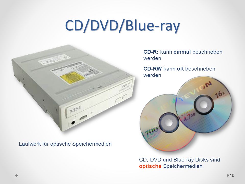 CD/DVD/Blue-ray‏ CD-R: kann einmal beschrieben werden