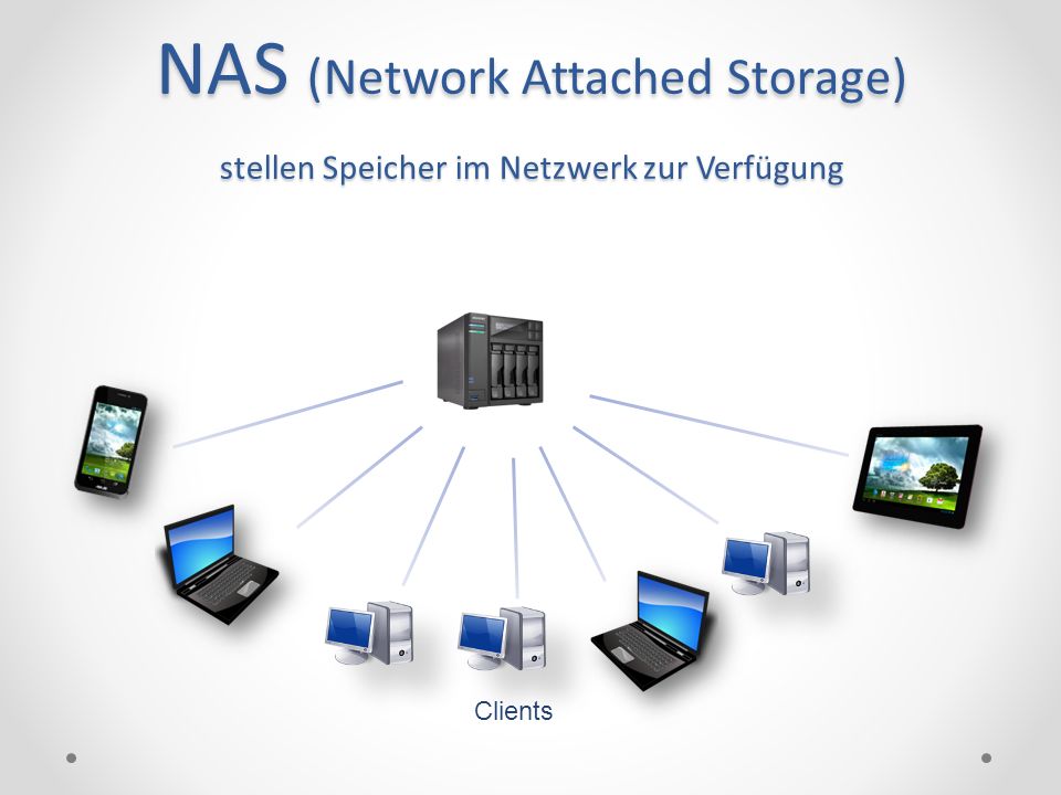 NAS (Network Attached Storage) stellen Speicher im Netzwerk zur Verfügung