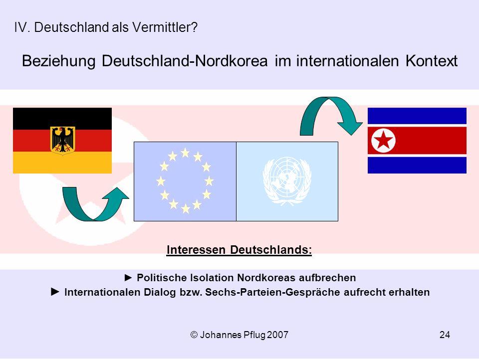 Interessen Deutschlands: ► Politische Isolation Nordkoreas aufbrechen